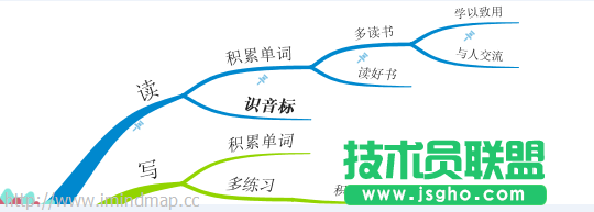 iMindMap10思維導圖如何使用固定按鈕