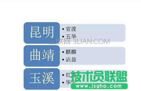 怎么在ppt里加圖形