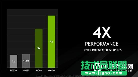 MX150顯卡性能怎么樣？MX150相當于什么顯卡