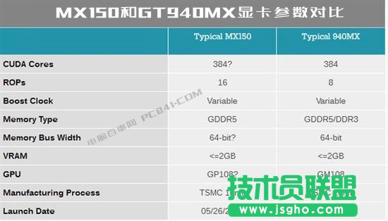 MX150顯卡性能怎么樣？MX150相當于什么顯卡
