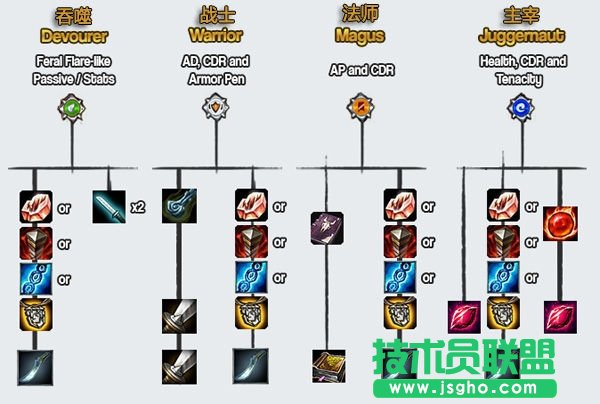 《英雄聯盟》靈藥展望S5野區介紹