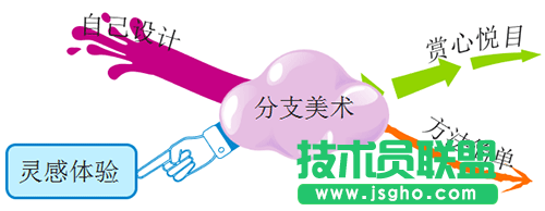 iMindMap10思維導圖如何裝飾分支