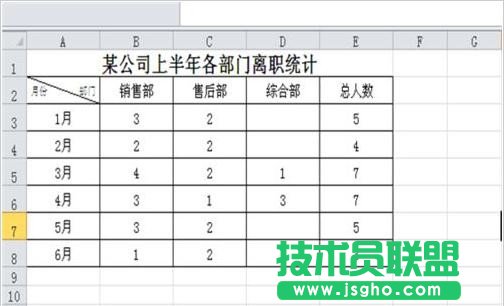 Excel怎么在柱形圖中插入折線圖 三聯