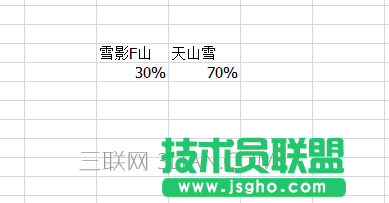 excel如何制作隨數據變化的圓環比例圖