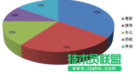 excel中怎么制作三維圓環圖