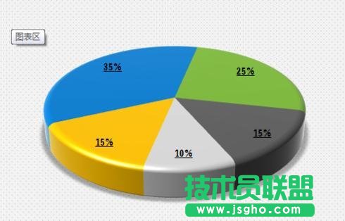 excel中怎么制作三維圓環圖