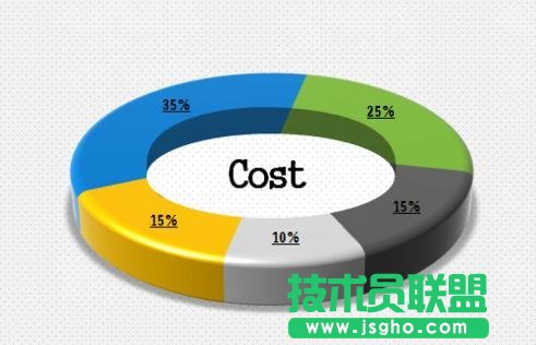 excel中怎么制作三維圓環圖