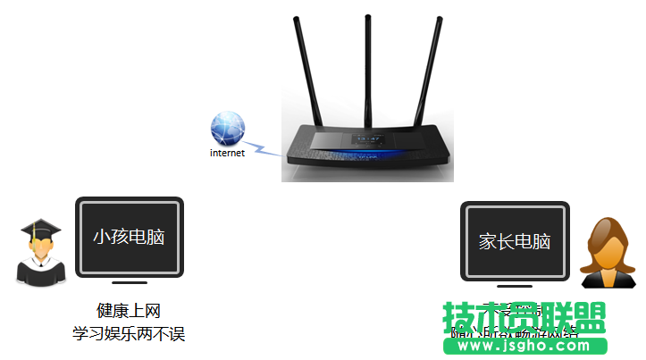 TL-H39RT怎么讓孩子只訪問學習網站? 三聯(lián)