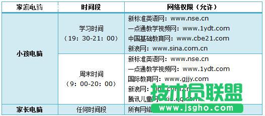 TL-H39RT怎么讓孩子只訪問學習網站?