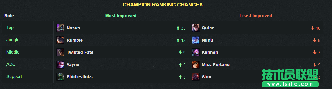 新版本上單魔王！狗頭人成后期BOSS