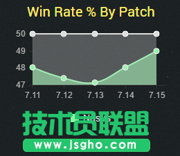 新版本上單魔王！狗頭人成后期BOSS