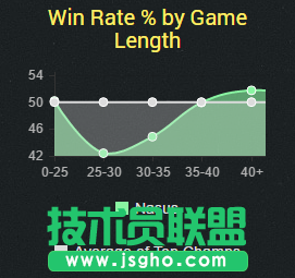 新版本上單魔王！狗頭人成后期BOSS