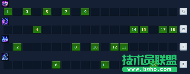 新版本上單魔王！狗頭人成后期BOSS