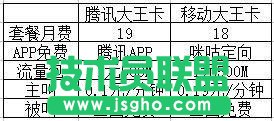 騰訊大王卡和移動流量大王卡有哪些區別 三聯