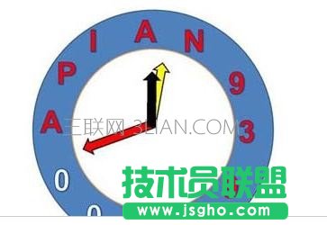 ppt怎么制作時鐘動畫