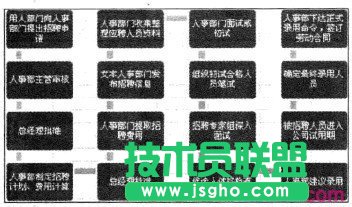 Excel2010中如何設(shè)置流程圖格式