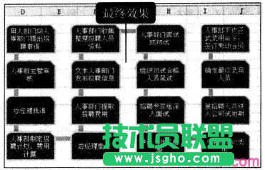 Excel2010中如何設(shè)置流程圖格式