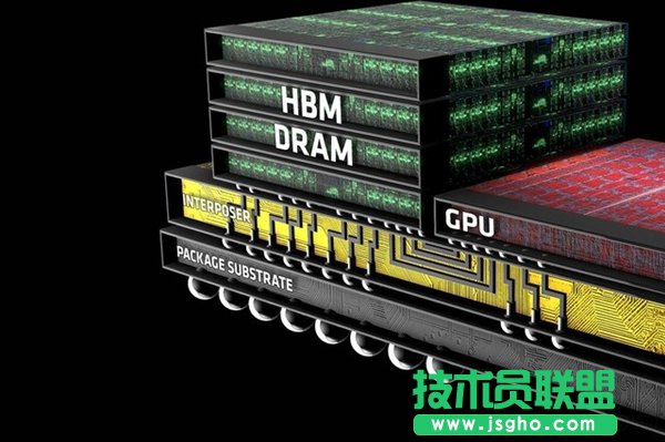 顯卡顯存越大越好嗎？顯卡顯存多大好 三聯(lián)