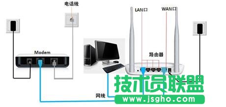 路由器線路不通，無法建立連接 三聯