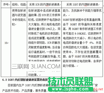 word字體行距怎么調整