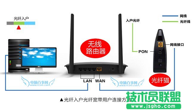路由器網線怎么接 3種常見無線路由器網線連接方法