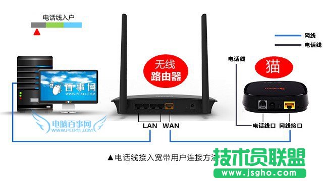 路由器網線怎么接 3種常見無線路由器網線連接方法