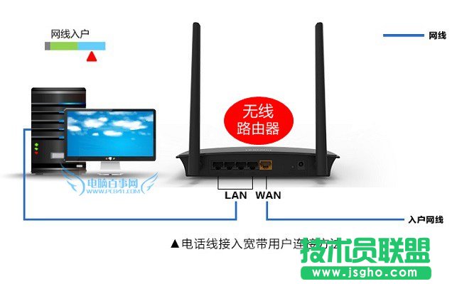 路由器網線怎么接 3種常見無線路由器網線連接方法