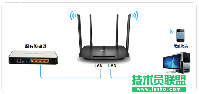 TL-H69RD如何設置當成無線交換機使用？ 三聯