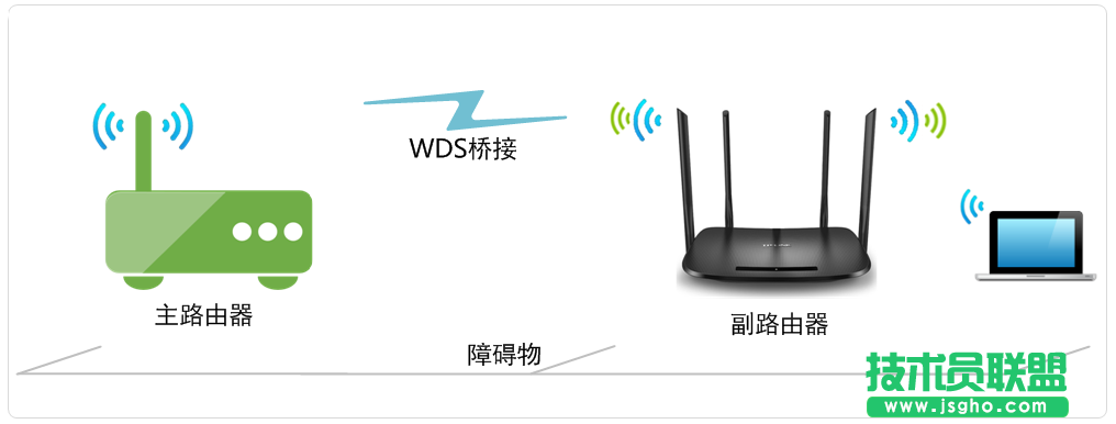 TL-H69RD無線橋接(WDS)設置教程方法 三聯