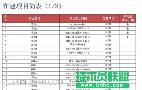 如何在ppt中建立目錄 三聯