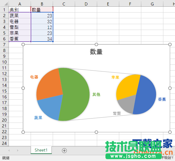 Excel數(shù)據(jù)制作雙餅圖的方法 Excel數(shù)據(jù)如何制作直觀雙餅圖？