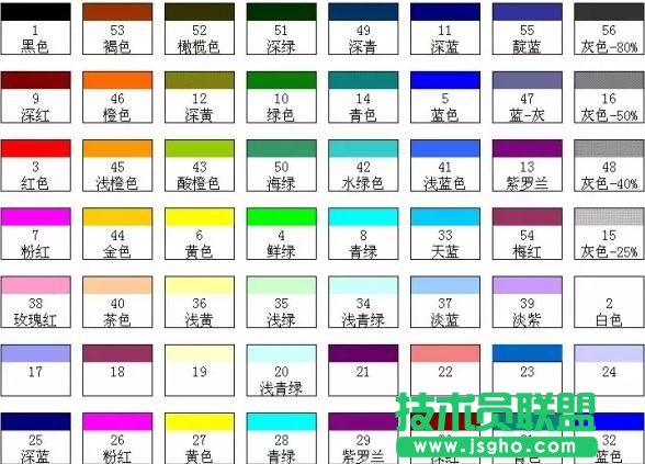 excel如何設(shè)置單元格格式自定義