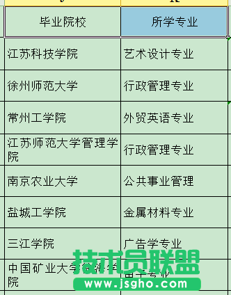 WPS文字單元格中的信息分開