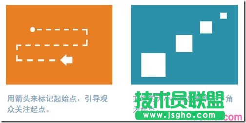 怎樣運用ppt布局清晰傳遞信息圖片