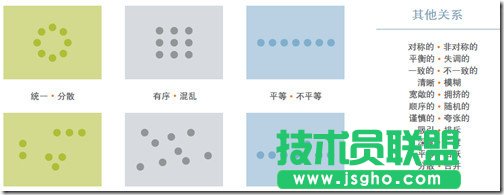 怎樣運用ppt布局清晰傳遞信息圖片