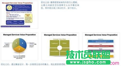 怎樣運用ppt布局清晰傳遞信息圖片