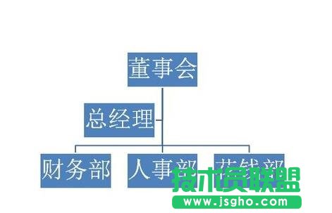 ppt如何做組織架構圖