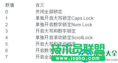 win10開機怎么設置默認開啟數字小鍵盤