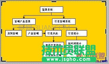 word怎樣制作流程圖 三聯