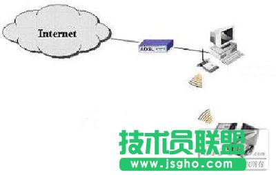 如何設置家用共享上網 三聯