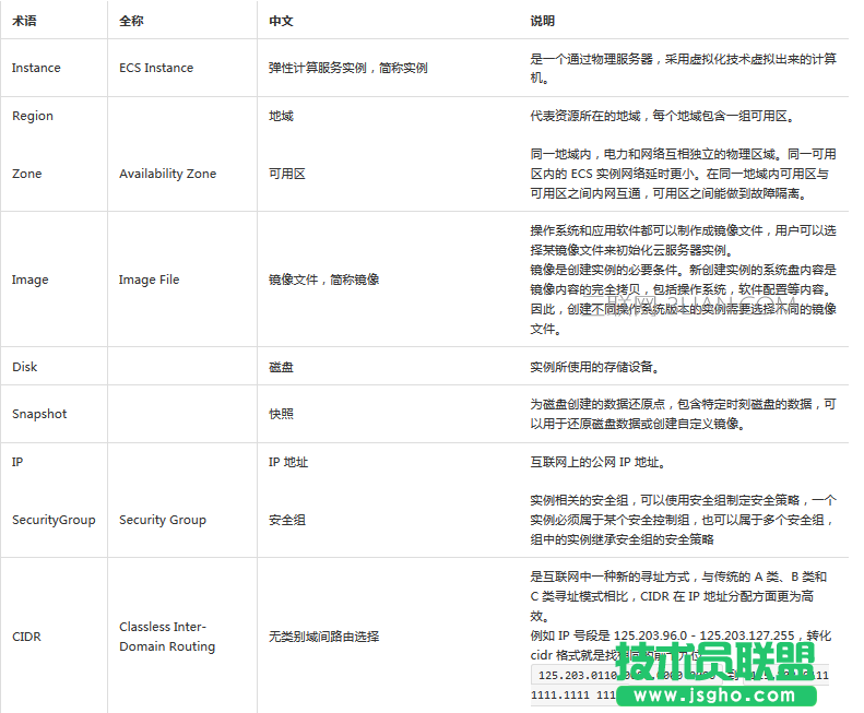 阿里云使用API可以進(jìn)行哪些操作 三聯(lián)