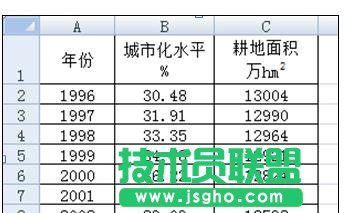Excel中制作散點圖詳細步驟 三聯