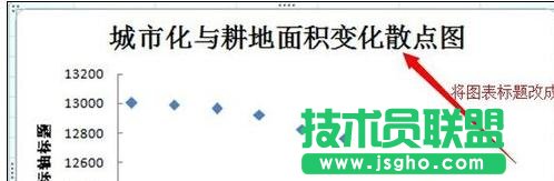 Excel中制作散點圖詳細步驟