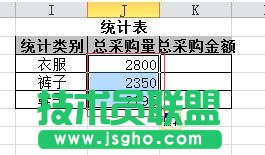 如何用excel統計分類數據