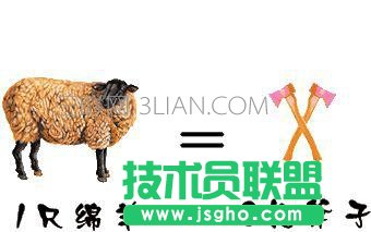 用什么顯卡挖礦最劃算？什么是比特幣？