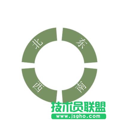 Edraw Max怎么繪制東南西北方向圖?   三聯