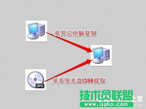 Win7系統中Netcfg.hlp是什么?寬帶連接找不到netcfg.hlp怎么辦?