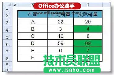 Excel條件格式出錯率最高的一個問題：公式的引用   三聯