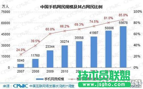 wifi泄密方法介紹 三聯