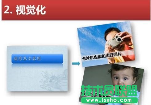 高效PPT設計的7個習慣